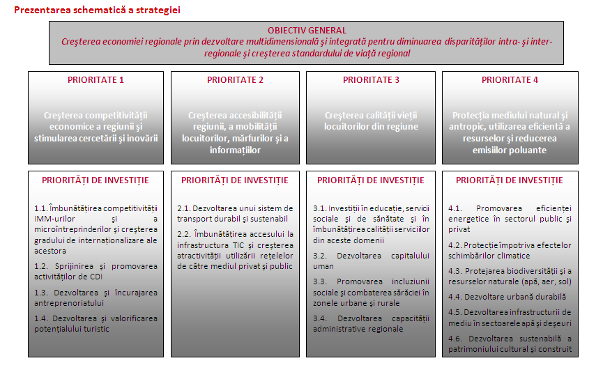 foto_schema strat_intercalat in text