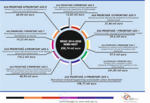 infograficul colorat 1420