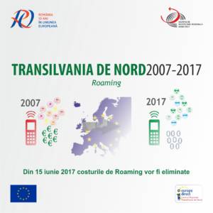 7. Infografic InvestEU - Roaming - Koncylion