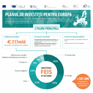 Img. Facebook Patrata - Infografic ADR N-V - InvestEU in Northern Transylvania V.2.0 c13