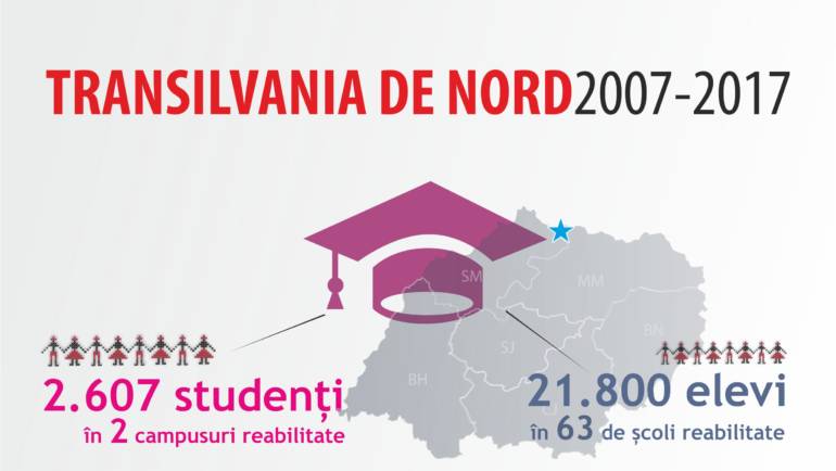 Educaţia după #10aniROinUE în #TransilvaniaDeNord