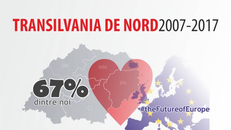 Suntem optimişti privind #FutureOfEurope